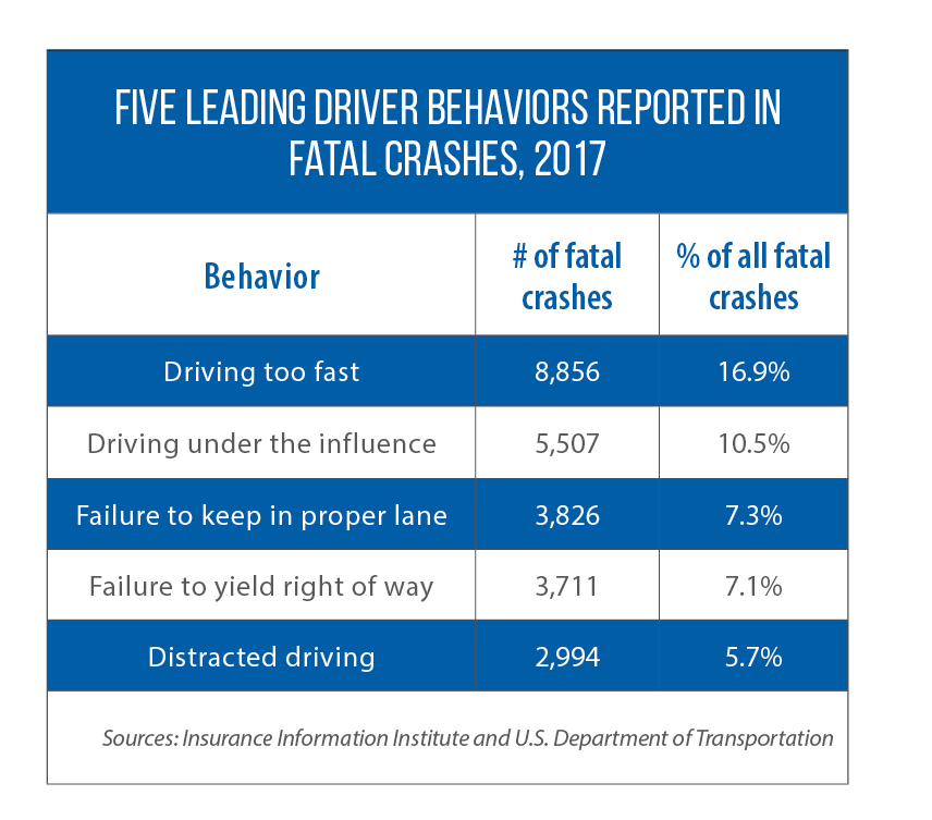 leading causes of fatal crashes