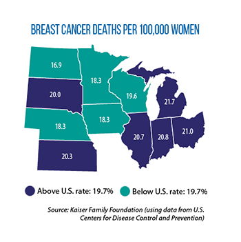 breast cancer deaths in Midwest