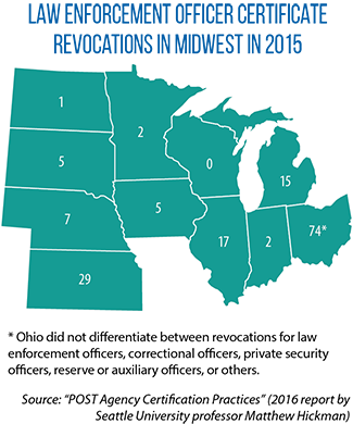 Midwest map showing law enforcement officer certificate revocations by Midwestern state in 2015