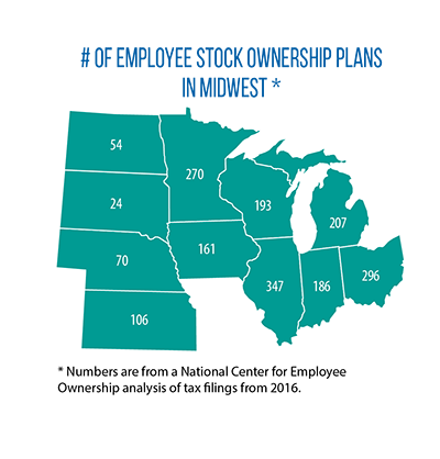 Number of employee stock ownership plans in the Midwest