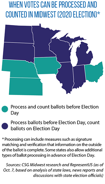 State laws on counting of ballots