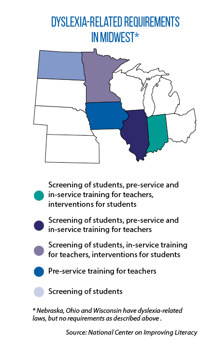 State laws on dyslexia policies for schools