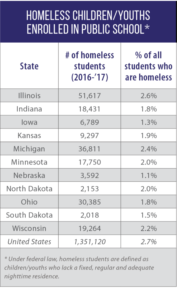 Homeless children/youths enrolled in public school