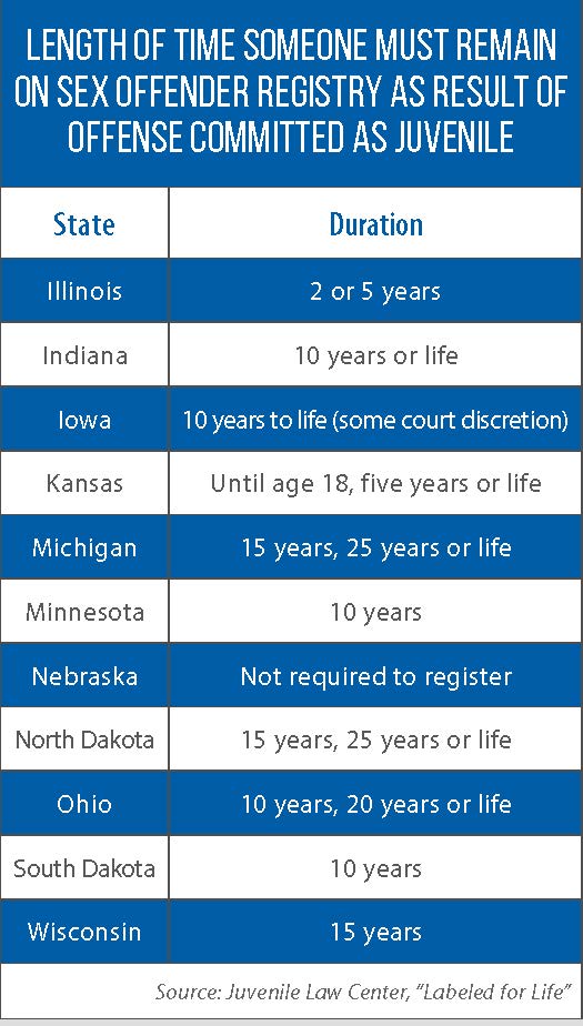 October 2020 Question Of The Month Juveniles And Sex Offenses Csg Midwest Csg Midwest 2576