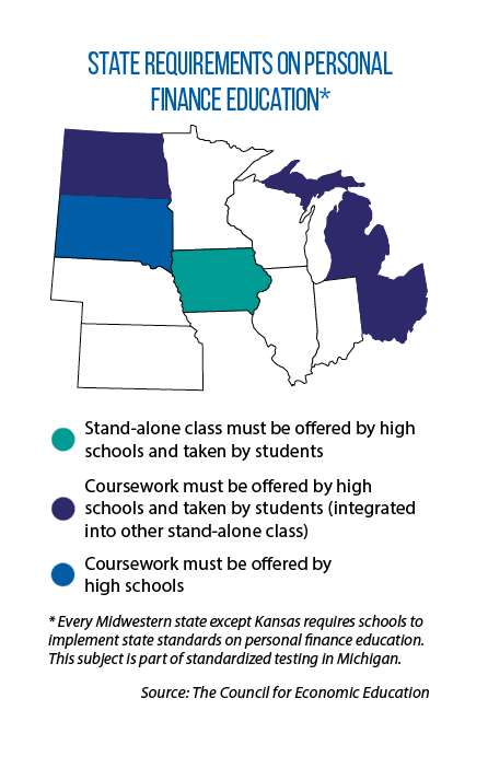 State requirements on personal finance education