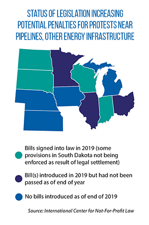 Midwest map showing status of legislation increasing potential penalties for protests near pipelines, other energy infrastructure