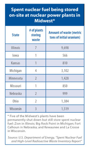 Table showing how much spent nuclear fuel is being stored on-site at nuclear power plants in the Midwest. 