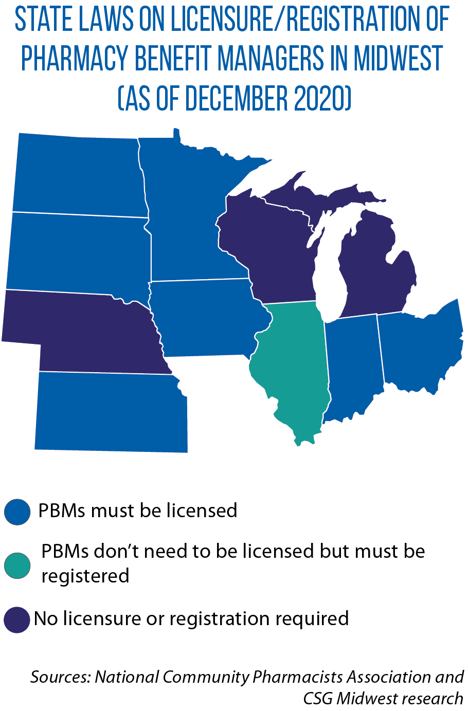 Map of Midwestern states' regulation of pharmacy benefit managers