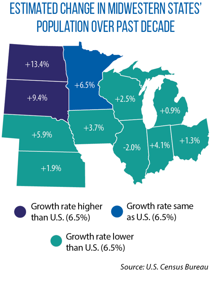 Population growth in Midwest: 2010-2020