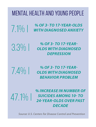 mental health and young people