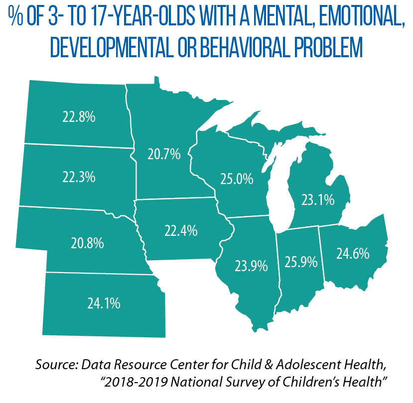 percent of young people with mental, emotional, developmental or behavioral problem