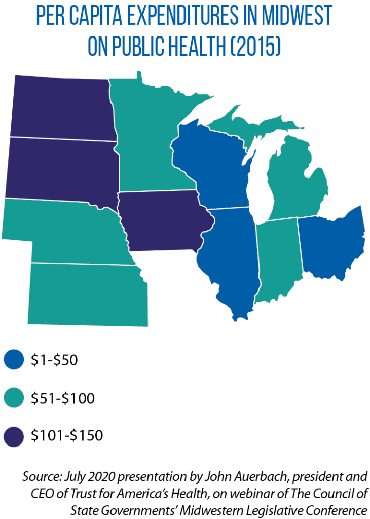 per capita health spending in Midwest