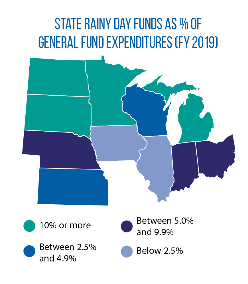 State rainy day funds as a percent of general fund expenditures