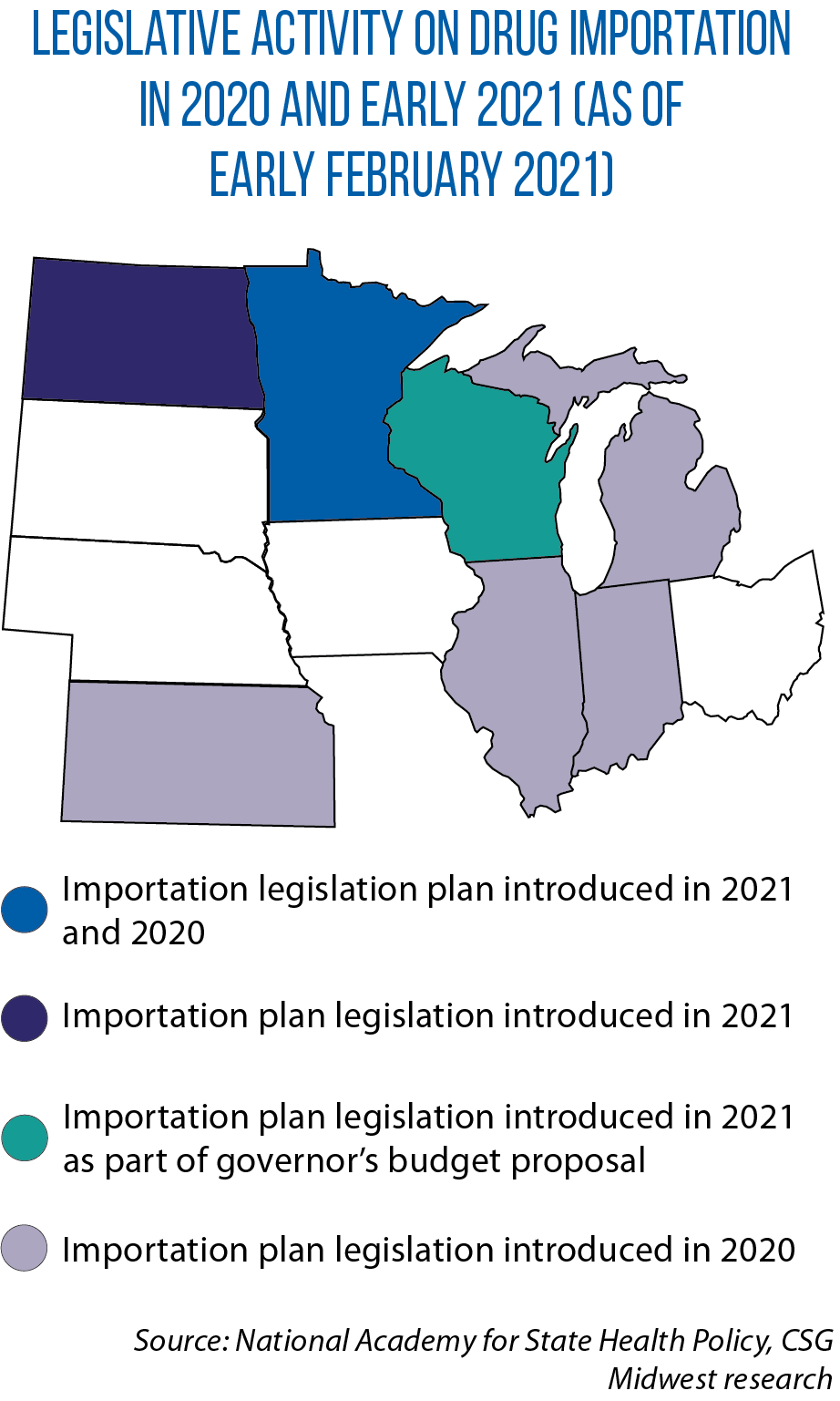 Map of 2020-21 legislative activity on drug importation in Midwestern states