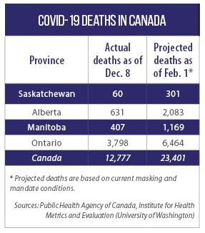 Table of estimated COVID-19 deaths in Canada's Midwestern provinces