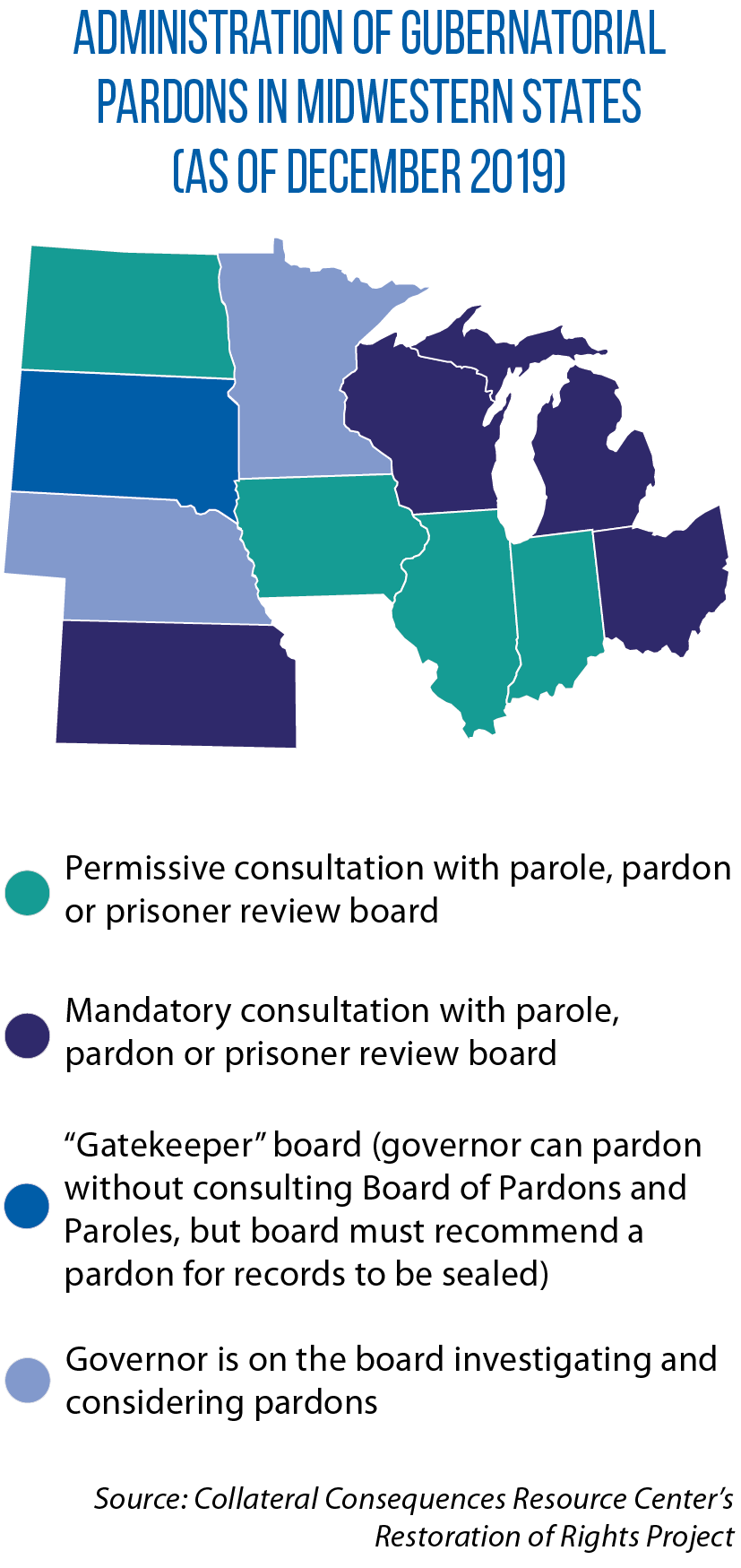Map showing how gubernatorial pardons are administered in Midwestern states