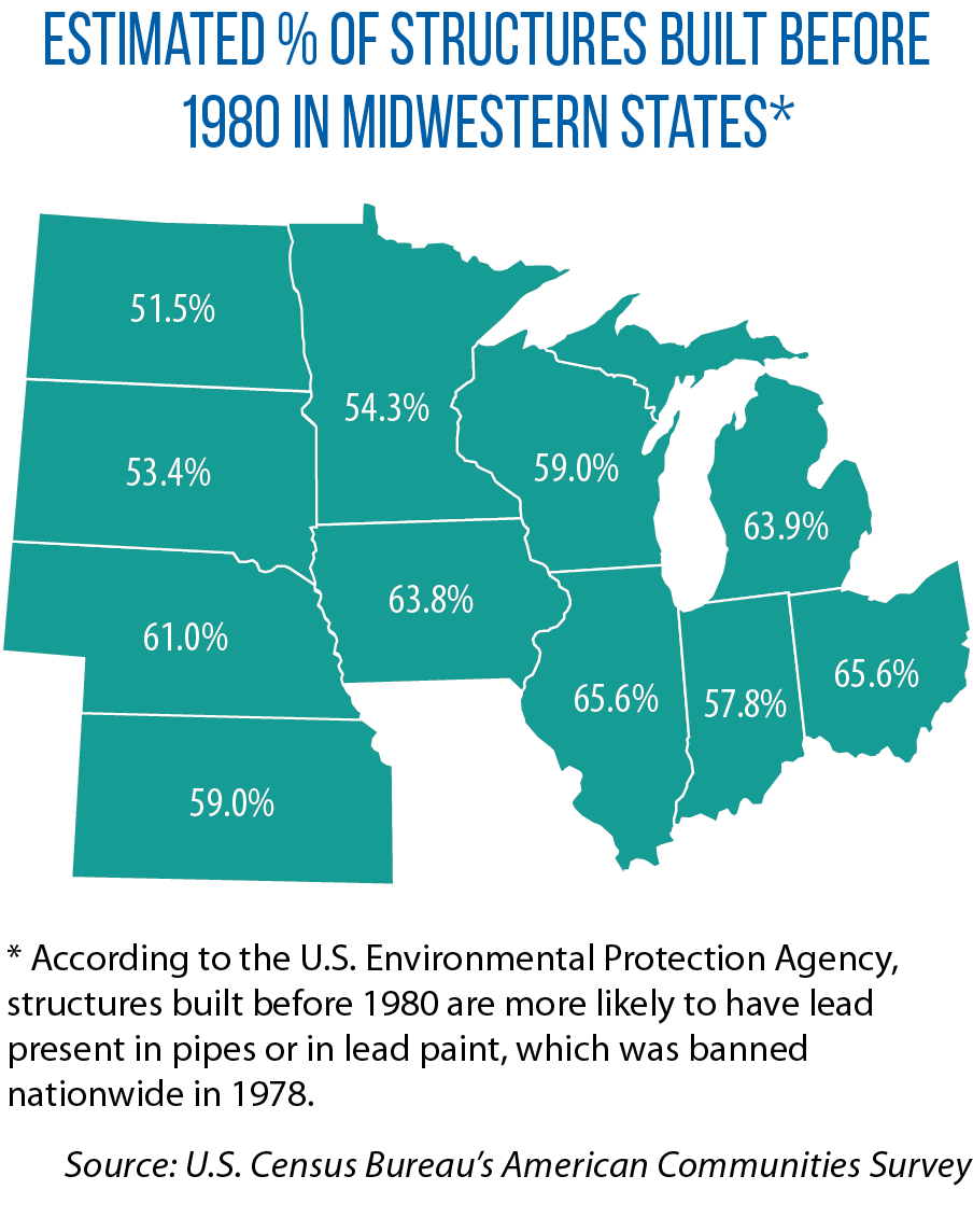 Map of estimated percentage of structures in Midwestern states built before 1980