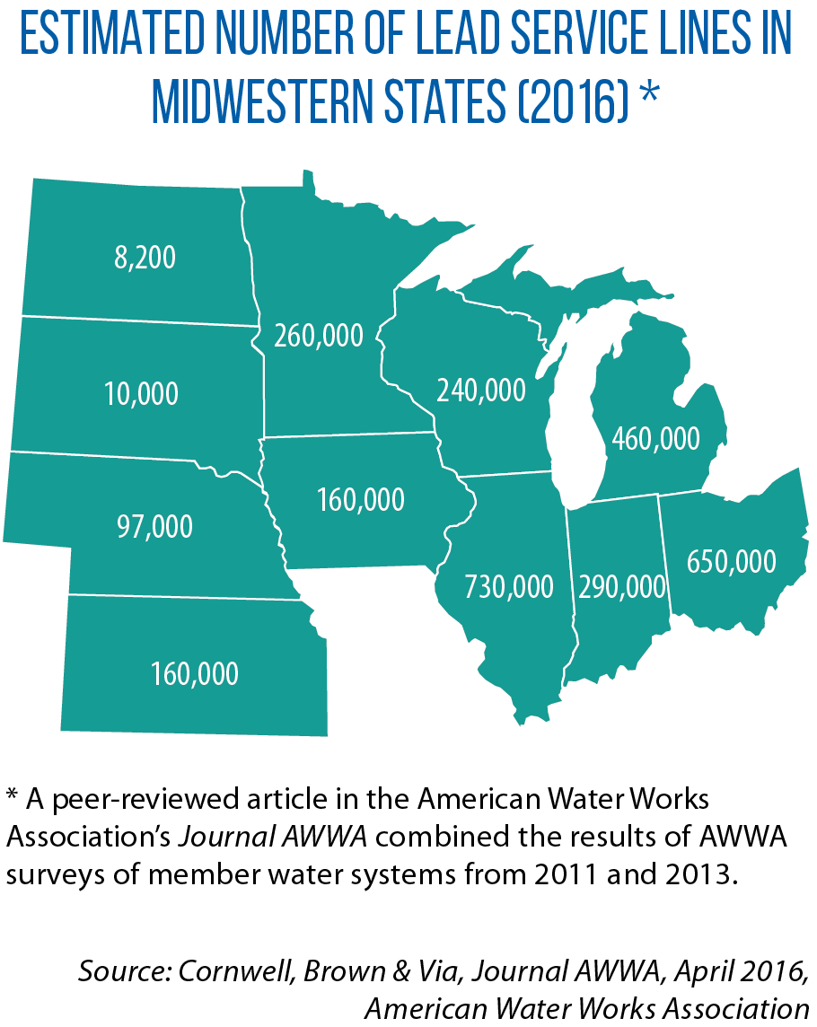 Map of estimated number of lead water service lines in Midwestern states