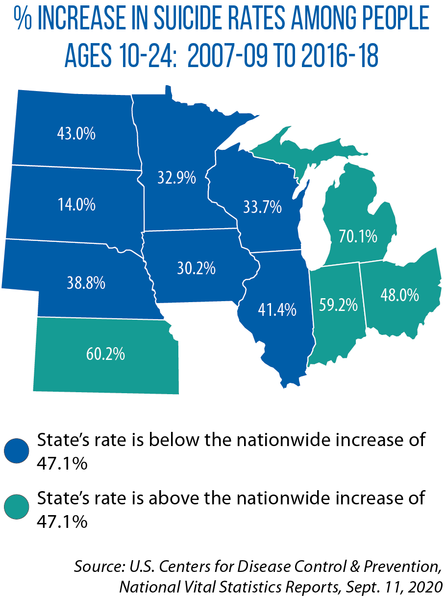 Map of suicide rates in Midwestern states (ages 16-24)