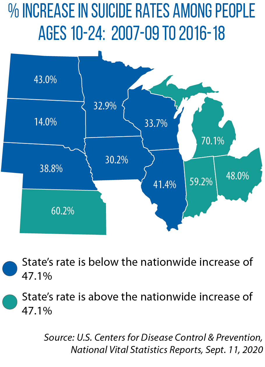 teen suicide facts