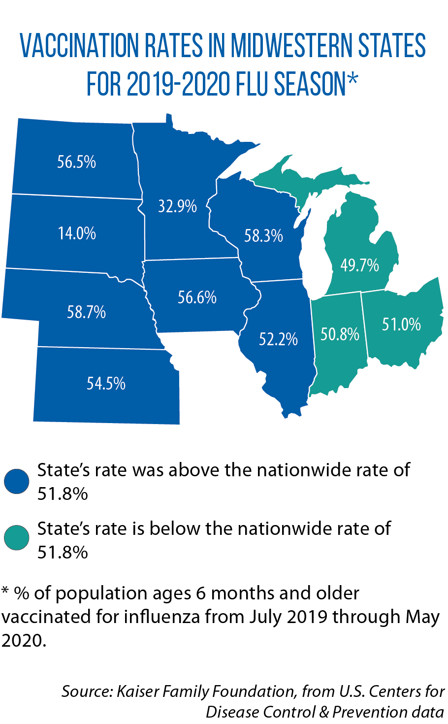 Map of Midwestern states' flu vaccination rates
