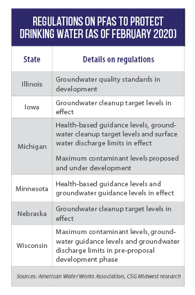 States take lead on PFAS problem - CSG Midwest - CSG Midwest