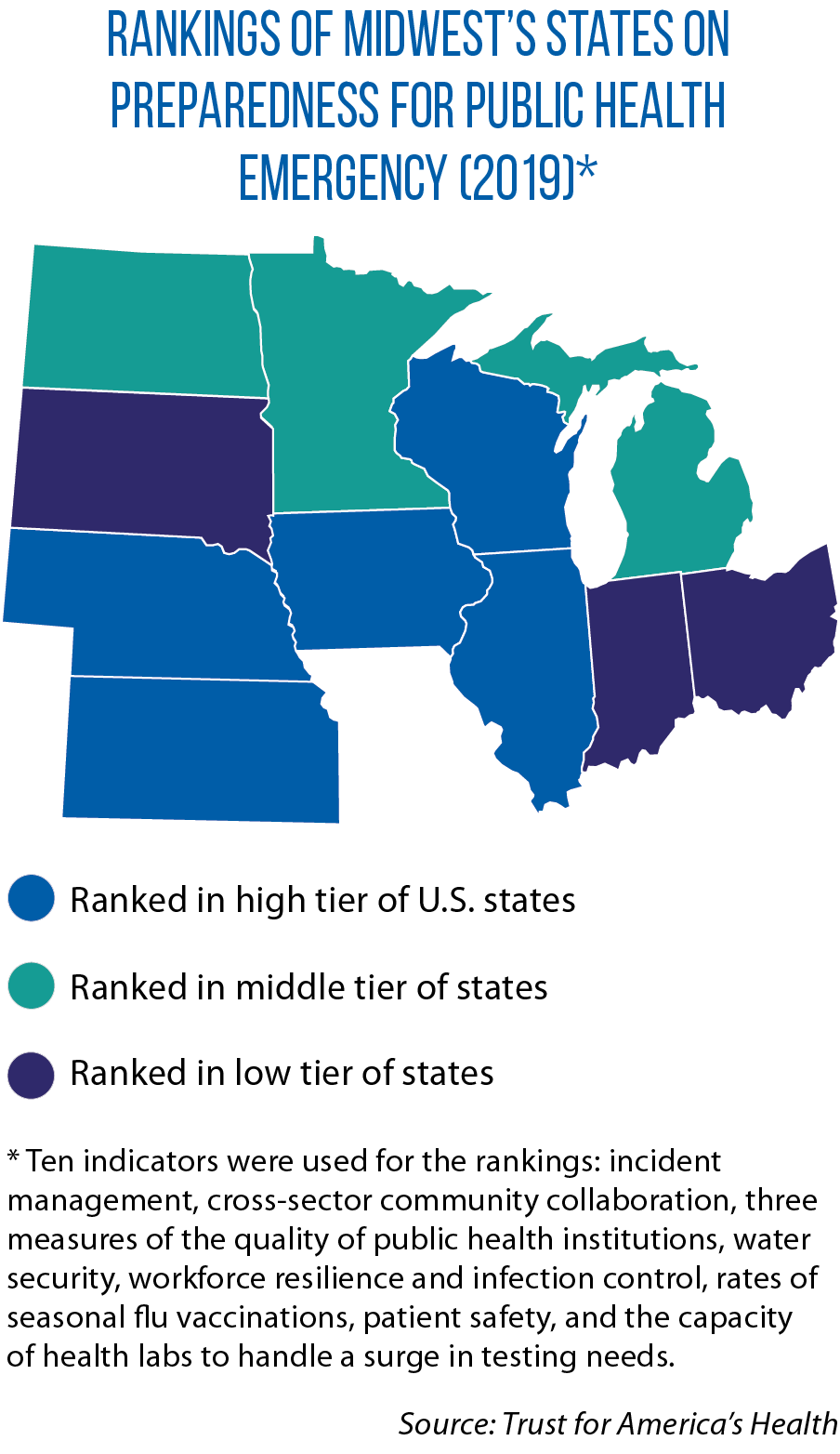 Map of Midwestern states' public health emergency preparedness rankings