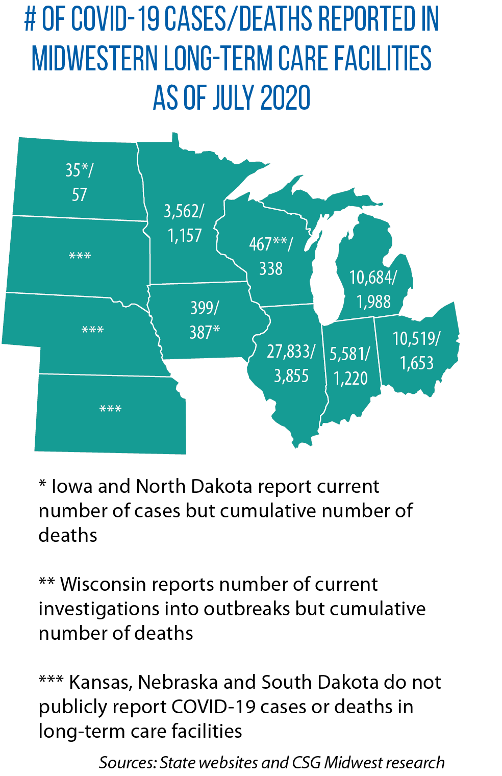 Map of COVID-19 cases, deaths reported in Midwestern states as of July 2020