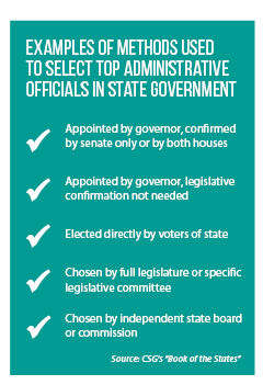 Examples of methods used to choose top state administrative officials