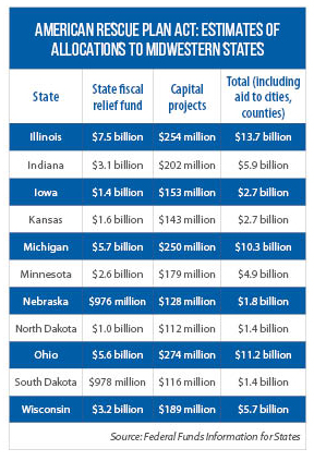 Table of American Recovery Act's estimated funding for Midwestern states