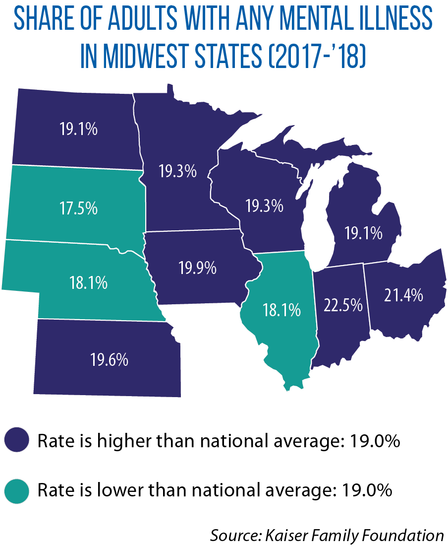 Map showing percentage of adults in Midwestern states with mental illness in 2017-18