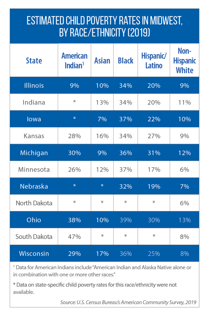 child poverty rate