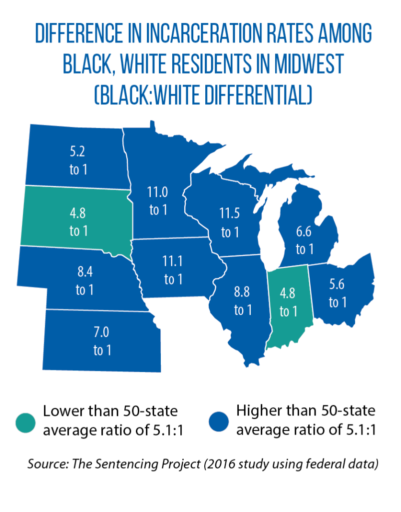 gaps in incarceration rates