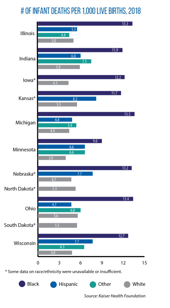 infant mortality rates