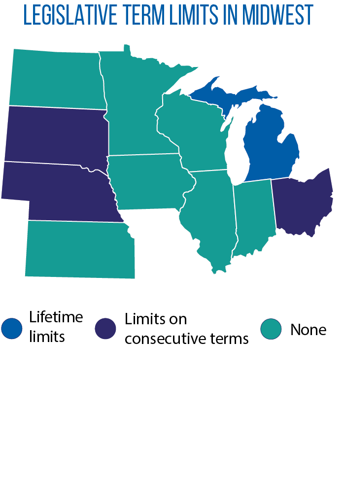 legislative term limits