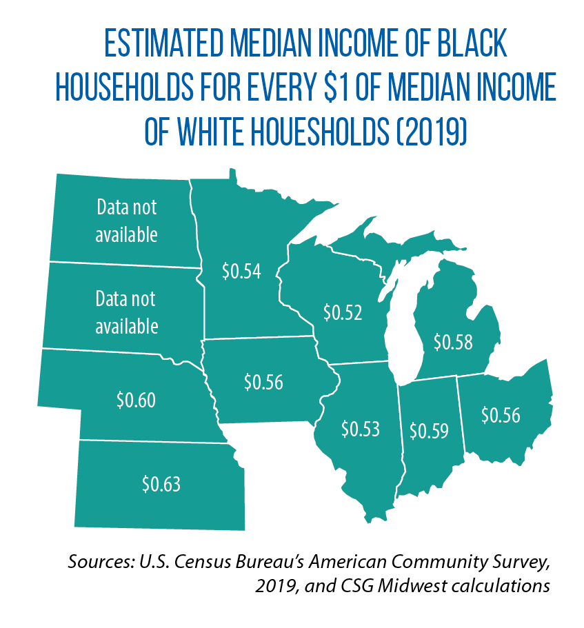 median income gaps