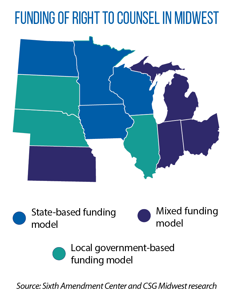 Funding of public defender systems