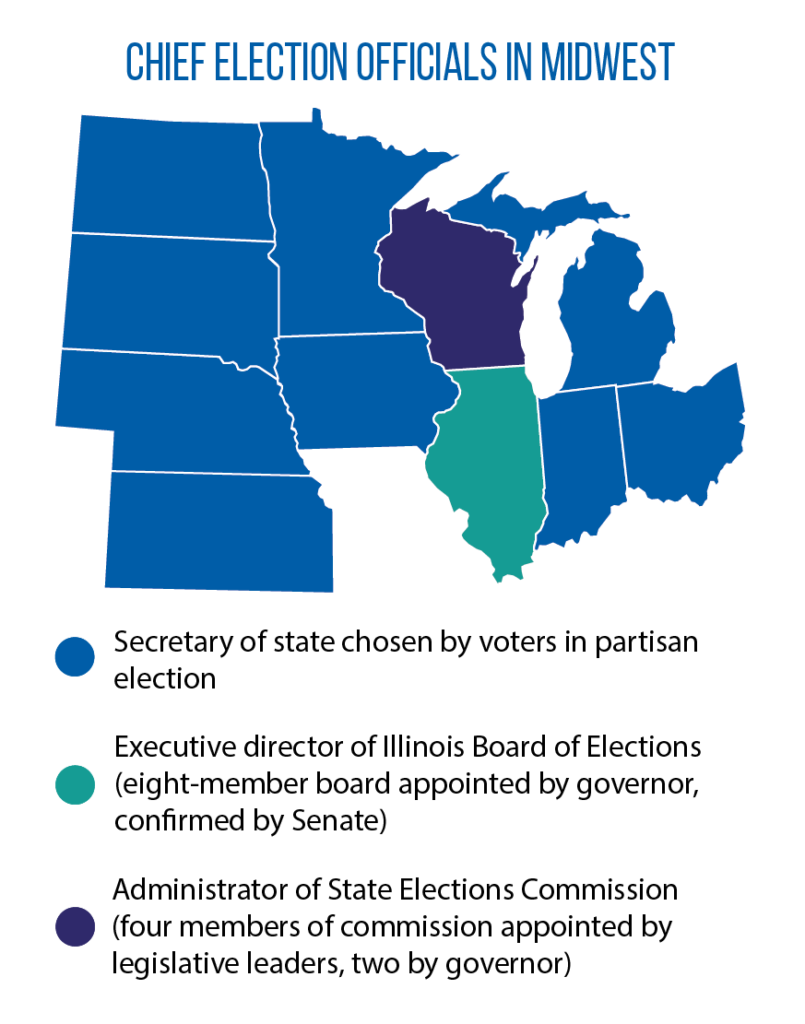 Chief election officials in Midwest