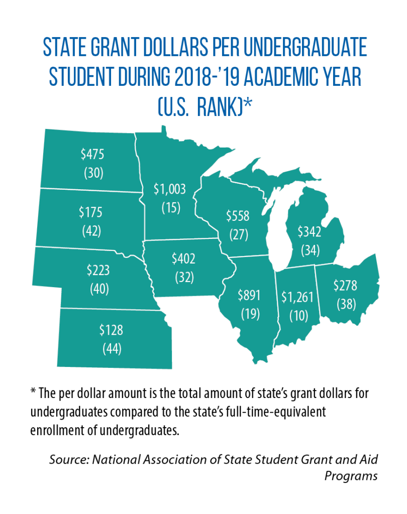 state grants for postsecondary students