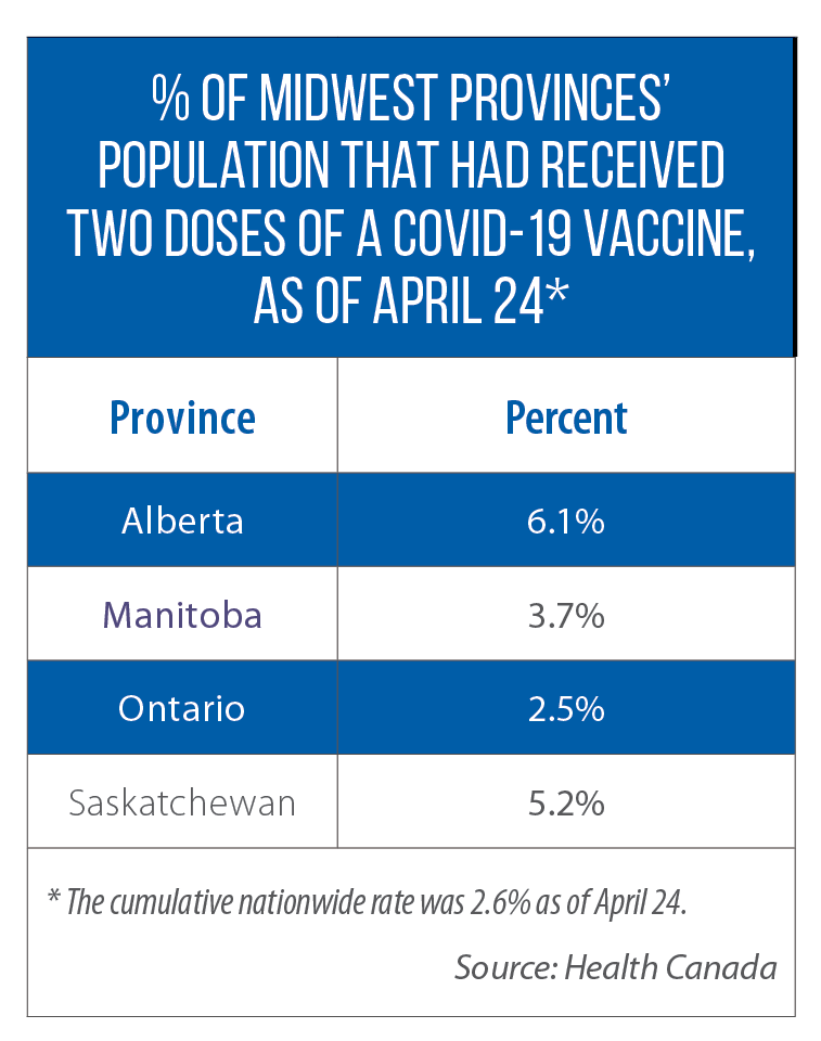 Table showing % of population in Midwestern provinces who have gotten two doses of a COVID-19 vaccine as of April 24, 2021