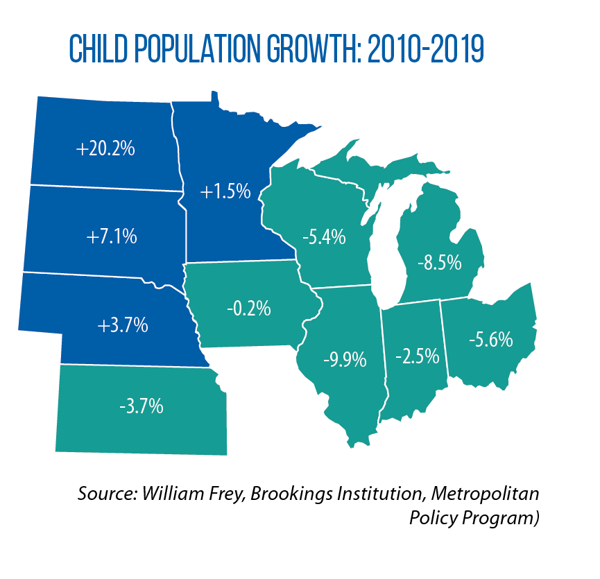 trends in child population