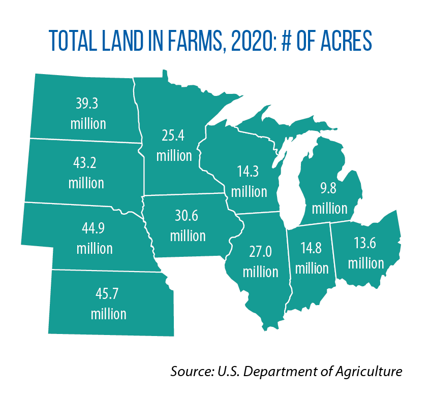 land in farms