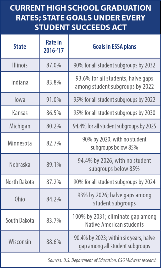 graduation goals for states