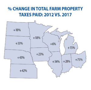 % Change in Total Farm Property Taxes Paid: 2012 vs 2017