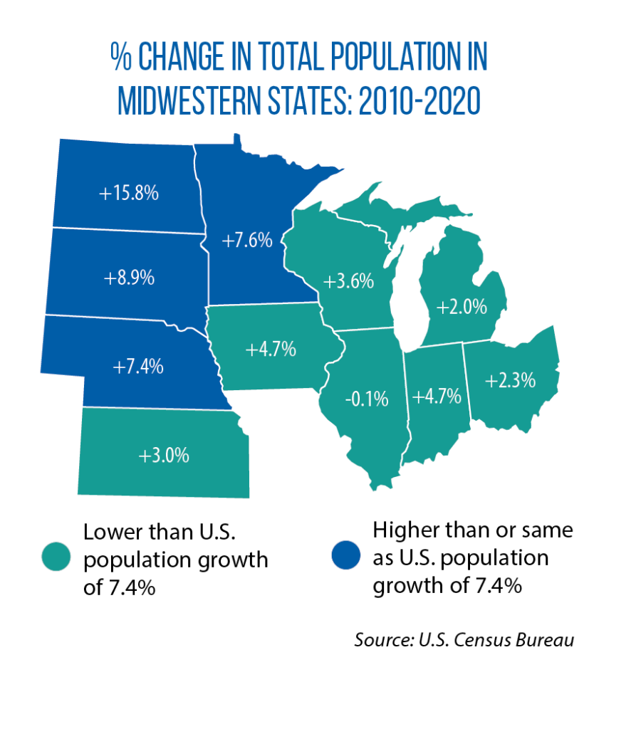 Changes in population