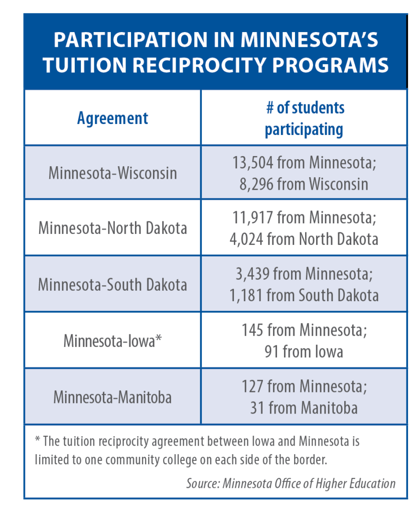 tuition reciprocity