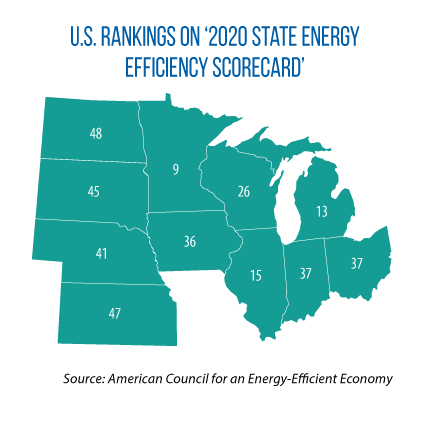 states' rank on energy efficiency