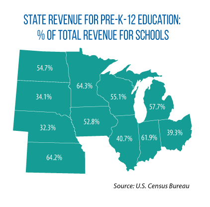 State revenue for K-12 education
