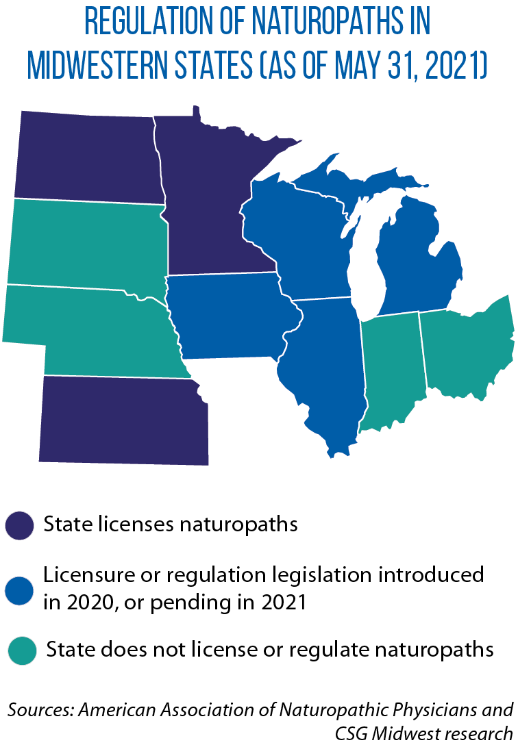 Map showing how Midwestern states regulate naturopathic doctors