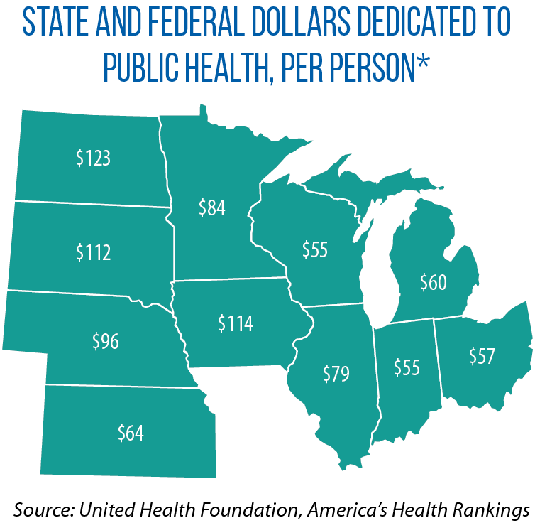 Map of state, federal dollars dedicated to public health spending in Midwestern states